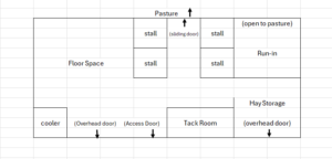 Graph outline of a barn with a run-in, four stalls, and walk-in cooler.